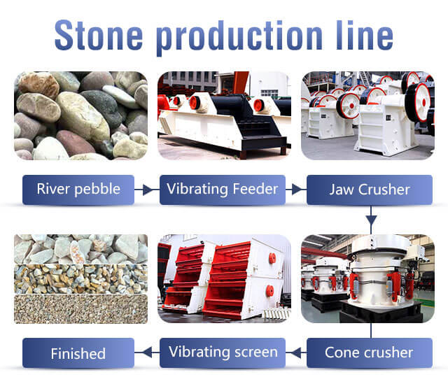 stone production line